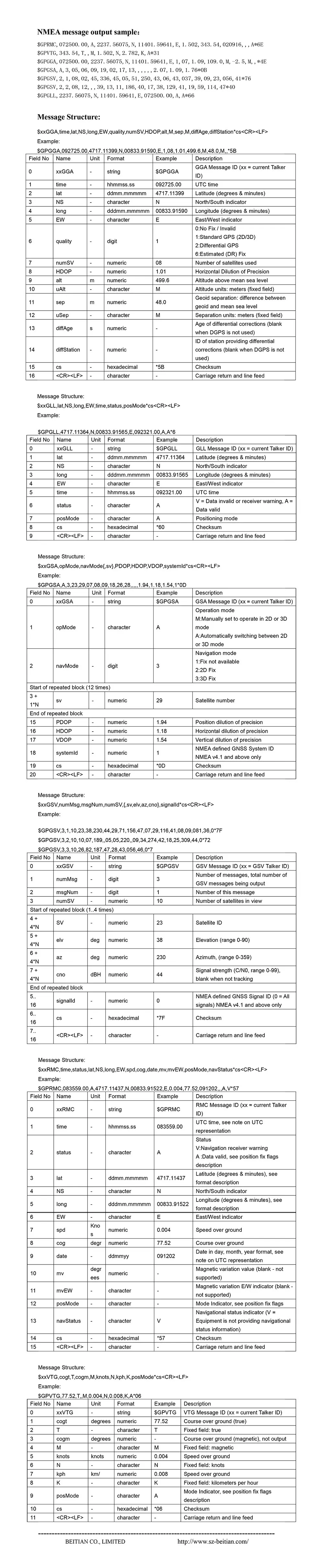 BEITIAN USB ноутбук gps приемник Ubx G7020-KT G-MOUSE заменить BU-353S4 BS-708