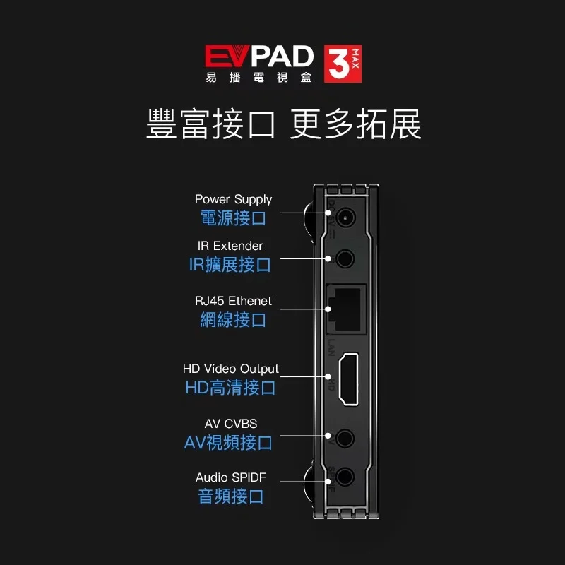 ТВ приставка EVPAD3MAX smart box evpad 3MAX Android телеприставка Bluetooth4.0 3G RAM 32G ROM 6K Китайский