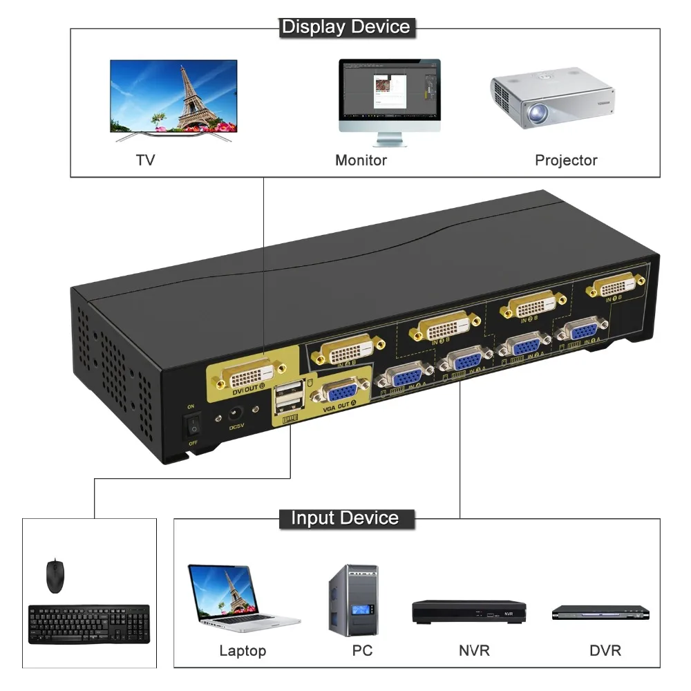 4 Порты и разъёмы двух мониторов KVM переключатель, HDMI, DVI+ VGA на Дисплей, sup Порты и разъёмы 2048x1536,1080 P, с USB2.0 концентратор