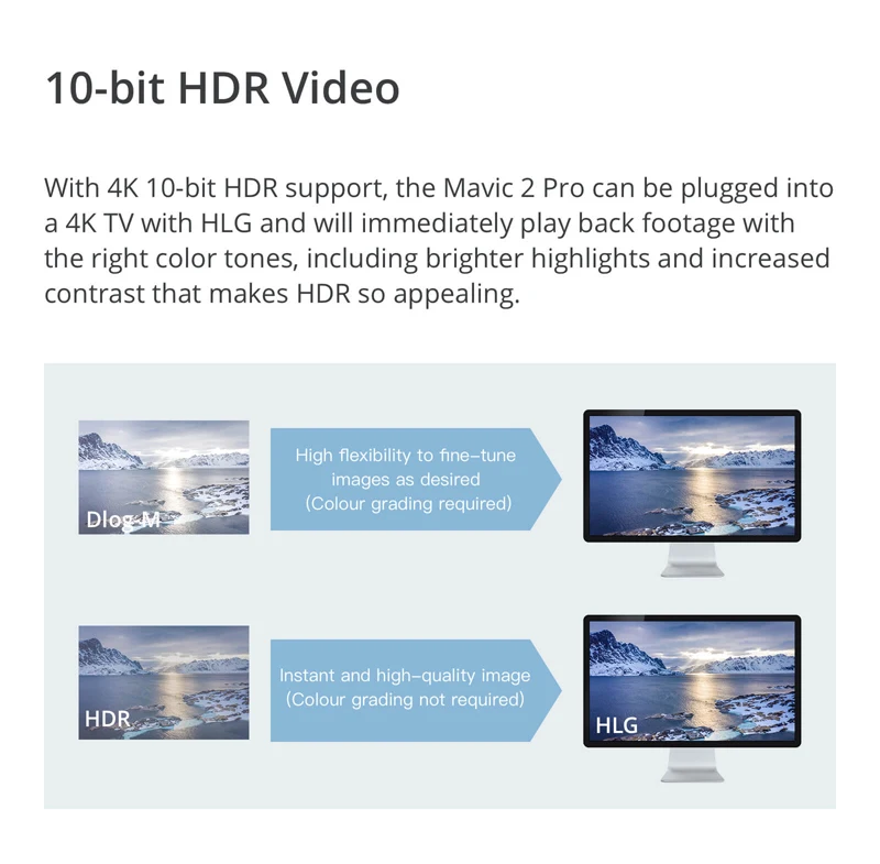 DJI Mavic Pro 2 зум Долли зум Камера Дрон 48MP 2X оптический зум гиперлапс RC Вертолет FPV Квадрокоптер