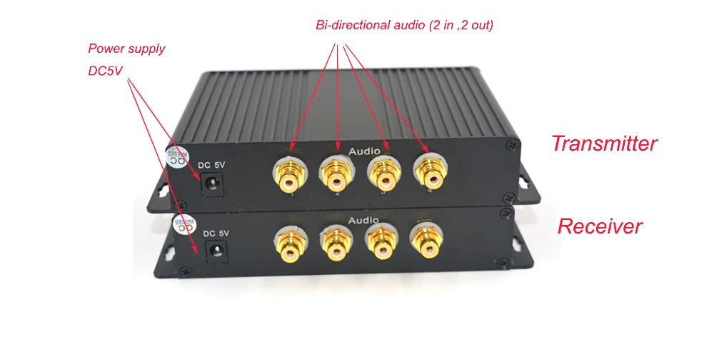 Высококачественные HD SDI видео/аудио/данные/Ethernet волоконно оптические медиа