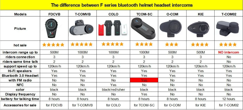 1 шт. ТОЛЬКО пульт дистанционного управления+ 2 шт. мотоциклетный шлем Bluetooth Интерком наушники с FM и мягким микрофоном для интегрального шлема