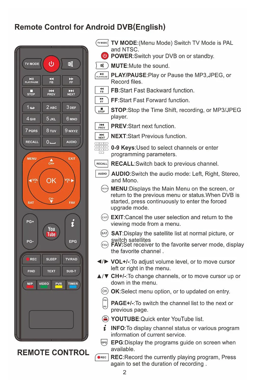 GTMEDIA V7S HD спутниковый ресивер ТВ приставка DVB-S2 V7S HD 1080P Freesat Поддержка PVR, AC3 Dolby Cccam, Youtube, wifi телеприставка es