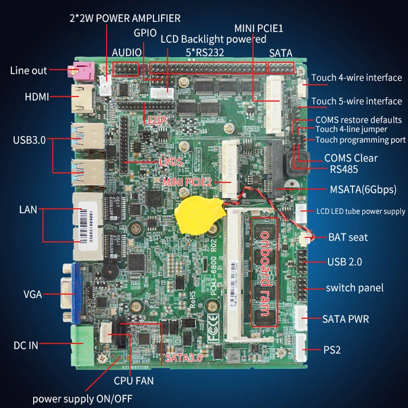 Мини Главная плата Встроенный графический процессор intel Skylake Kabylake i5 7200U