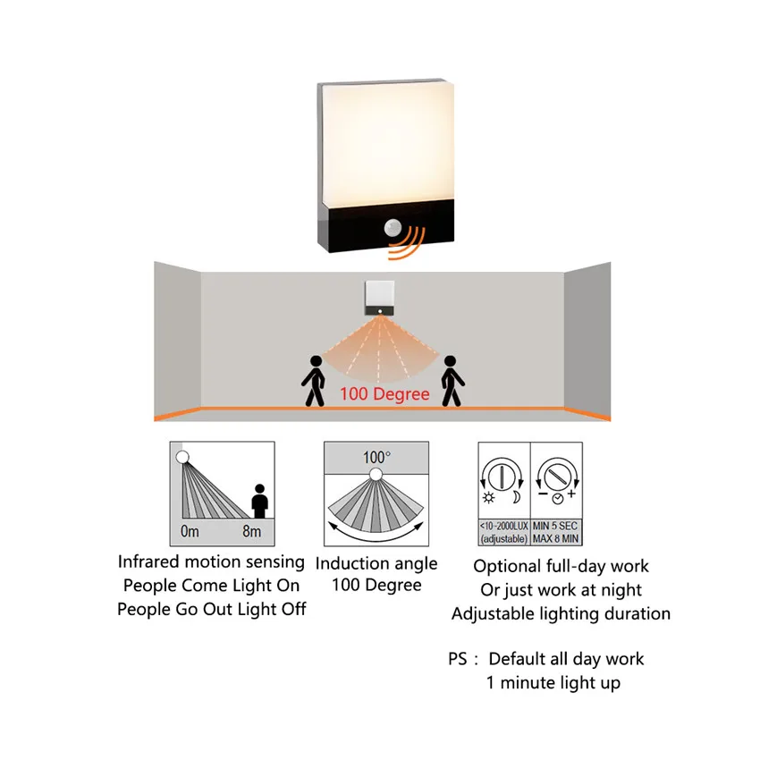 20w Infrared Wall Lamp LED Sensor Outdoor Waterproof Lights Aisle Corridor Porch Garden Light BL666 | Лампы и освещение