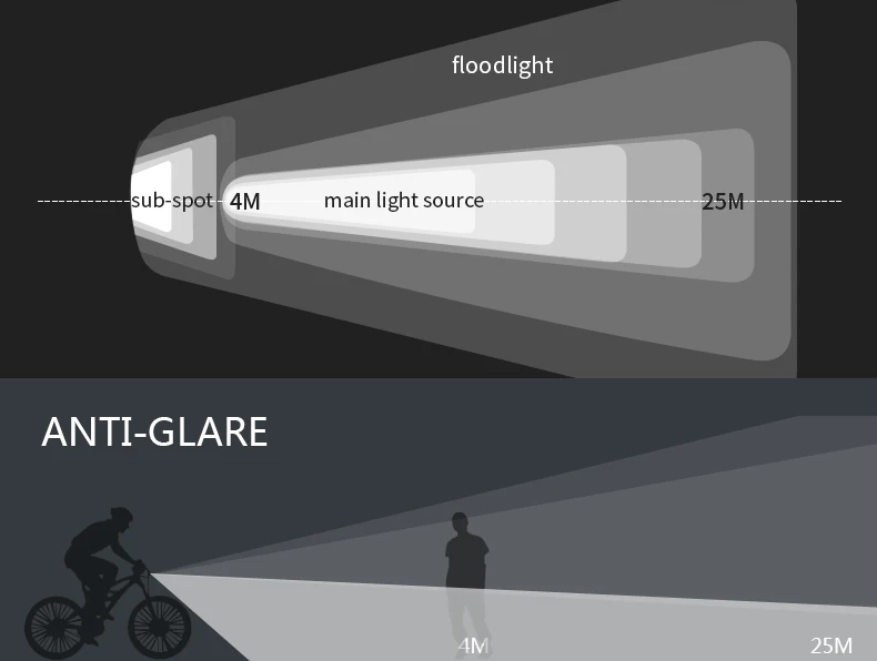 INBIKE, новинка, Usb Перезаряжаемый велосипедный светильник, передний руль, велосипедный светодиодный светильник, вспышка, светильник фонарь, головной светильник, Аксессуары для велосипеда