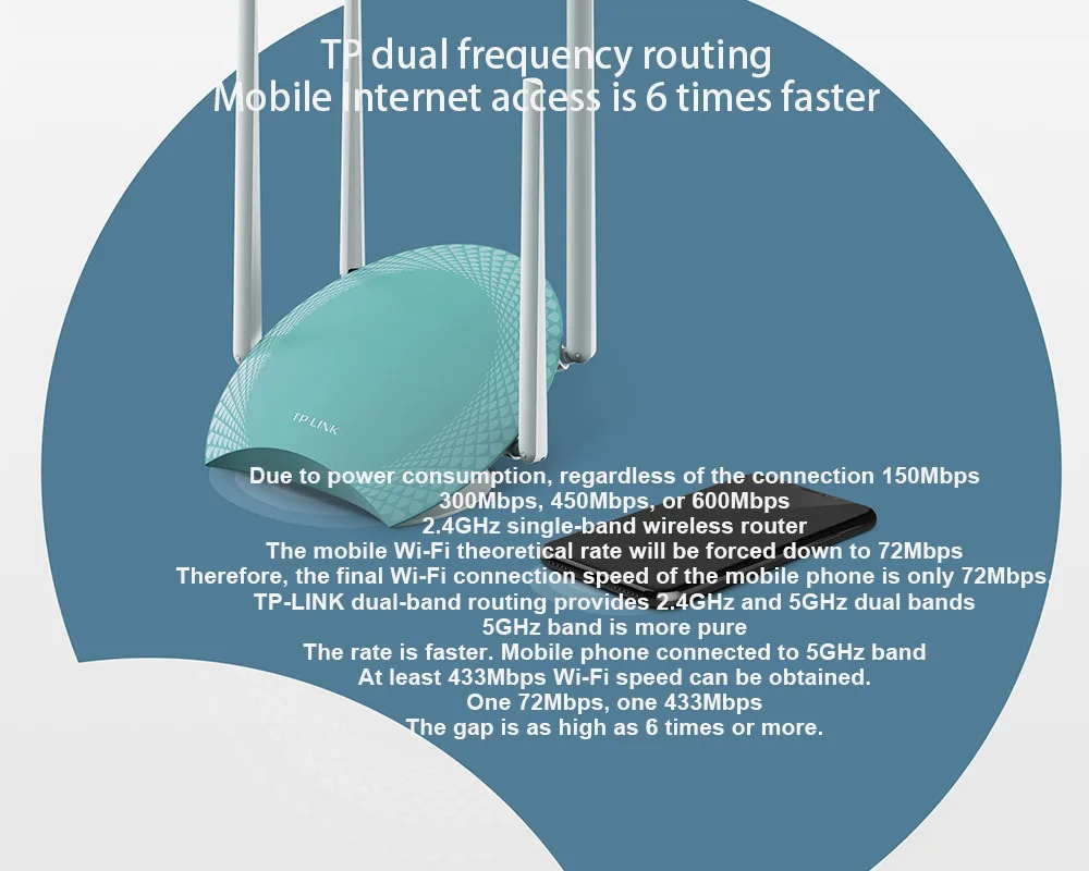 Tp-link TL-WDR5670 беспроводной маршрутизатор широкий охват простая настройка 1167 Мбит/с гигабитная версия