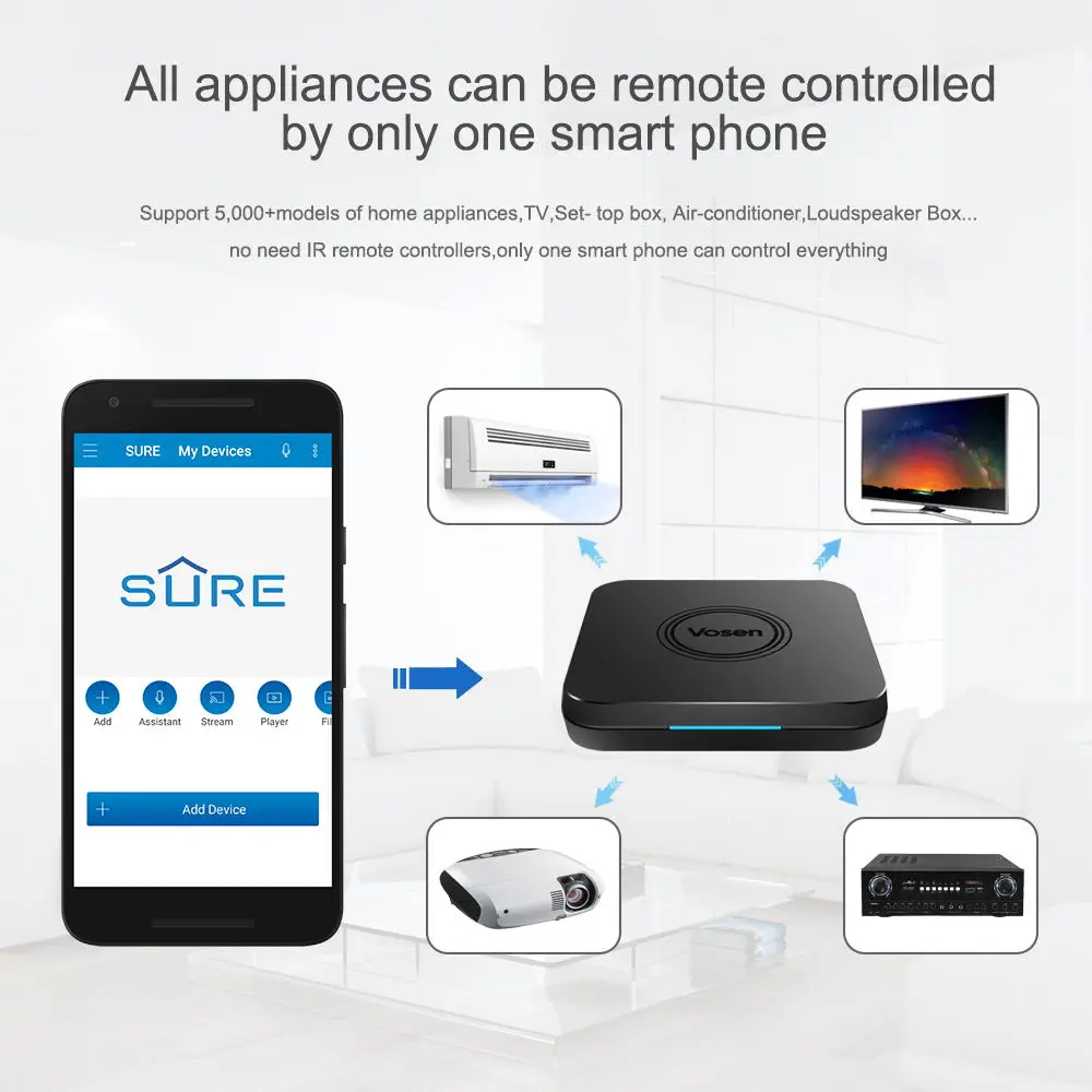 Mecool 2,4 Новая ТВ-приставка VOSEN V1 Amlogic S905X2 Android9.0 ТВ-приставка 2G+ 16G wifi медиаплеер USB Blutooth Smart home телеприставка