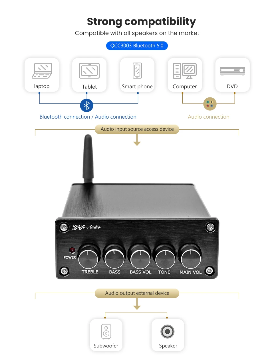 AIYIMA мини Amplificador Bluetooth 5,0 усилитель мощности сабвуфера 2,1 TPA3116 Класс D Цифровой Hifi Fever аудио домашние усилители