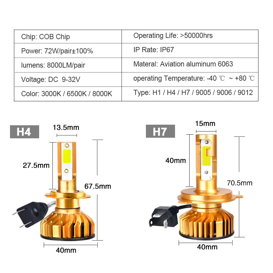 H7 светодиодный H4 фонарь для мотоцикла 12 В 6500 к COB противотуманная фара H1 H11 10000Lm
