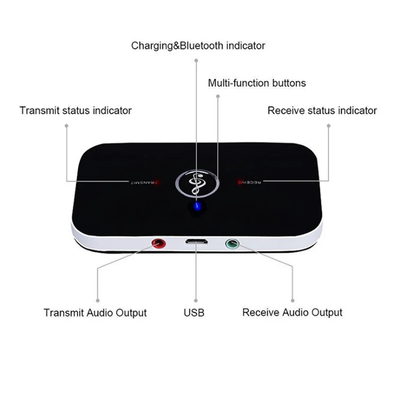 Беспроводной аудиоприемник Kebidu 2in1 с Bluetooth адаптер аудиопередатчика A2DP для iPad iPhone