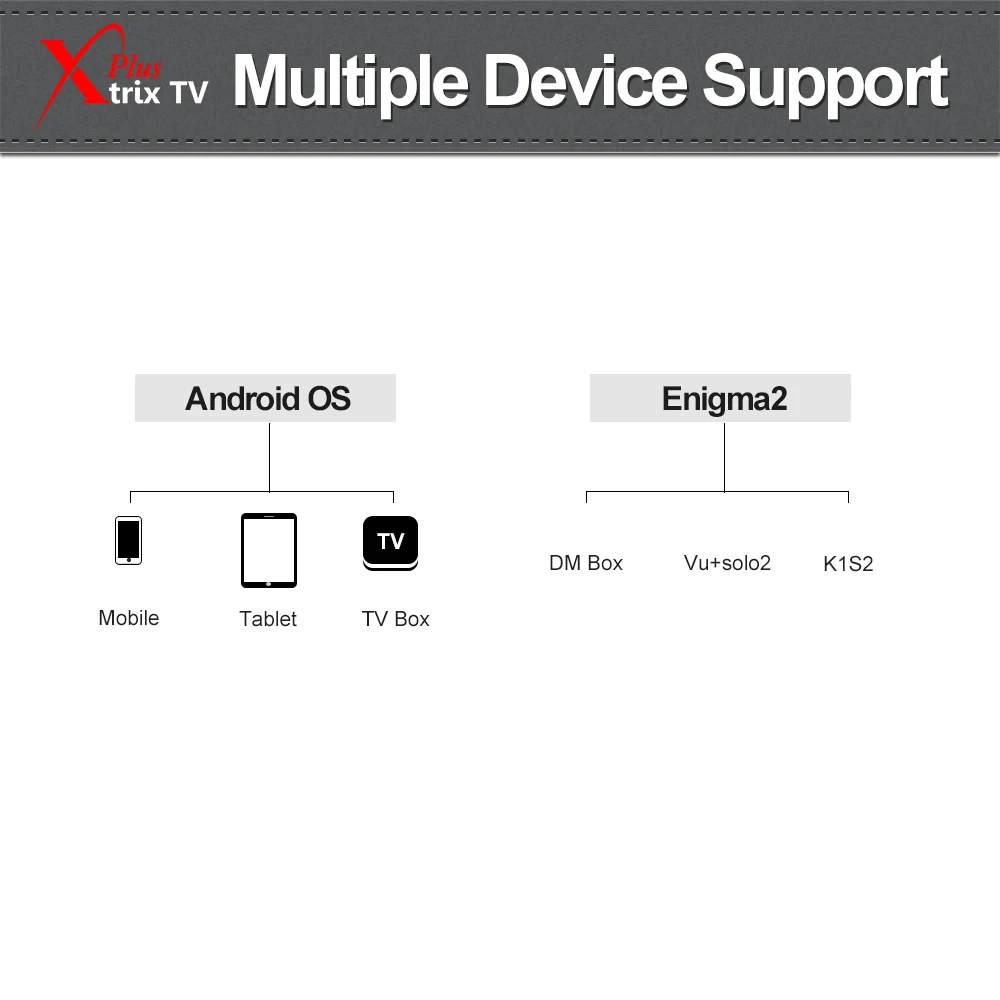 Apkin tv box Xtrix ТВ плюс код подписка Ирландия греческий арабский Австралия 7 дней догоняйте для Android Smart tv Box и Enigma2
