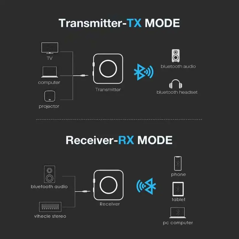 Bluetooth 5,0 передатчик приемник 2 в 1 беспроводной APTX HD низкая задержка A2DP Музыка оптический SPDIF Aux RCA 3,5 мм стерео аудио адаптация