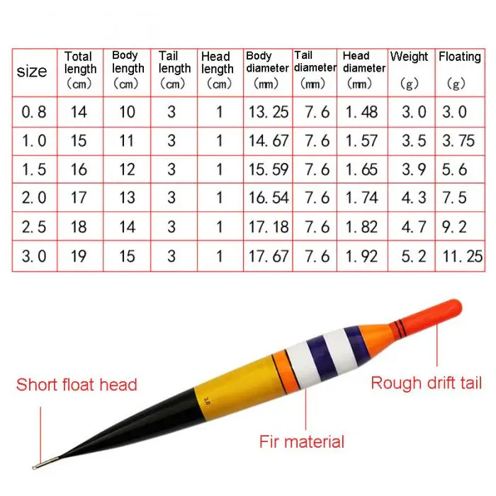 Electronic Luminous Lighting Fishing Floats Durable Buoyant Fishing Drift with Battery KH889