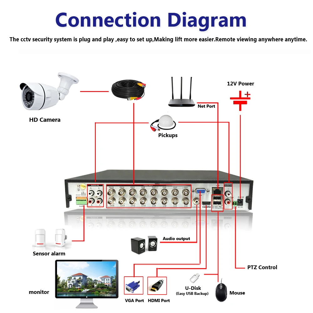 16-канальный видеорегистратор 16 шт. AHD1080P 2.0MP AHD CCTV камера системы 3000TVL открытый Крытый День ночного видения дома DIY Kit 16ch водонепроницаемый