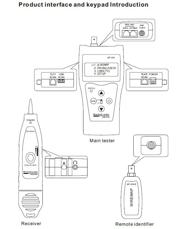 NOYAFA NF-308B сеть Ethernet LAN тестер трекер телефон 5E 6E RJ45 11 провод, usb-кабель коаксиальный