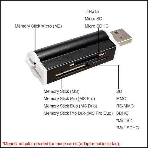 Новая карта памяти USB 2 0 все в 1 устройство для чтения карт TF Micro SD MMC SDHC M2 MS Duo SY-662 +