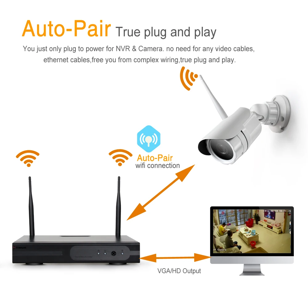 ZGWANG Plug And Play 4CH 960 P HD Беспроводной NVR Наборы Wi-Fi видеонаблюдения Системы Открытый IP