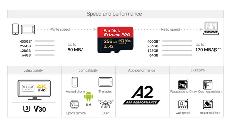 Карта памяти SanDisk 64GB Extreme PRO Flash 256GB tf-карта 128GB MicroSD карта UHS-I U3 C10 V30 A2 4K UHD 170 МБ/с. с адаптером SD