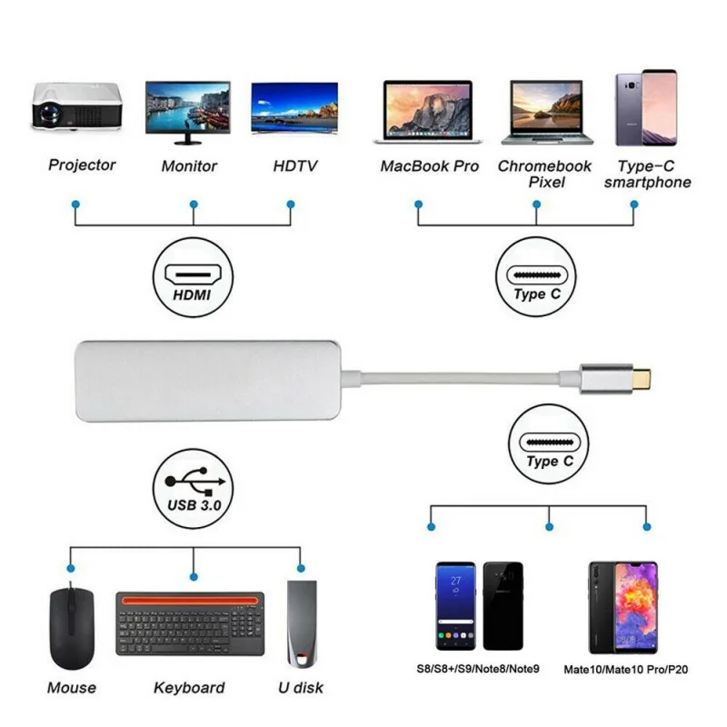 USB 3.0 Type C на 4K HDMI + 3 порта 1 концентратор адаптер конвертер до 5 Гбит/с скорость для
