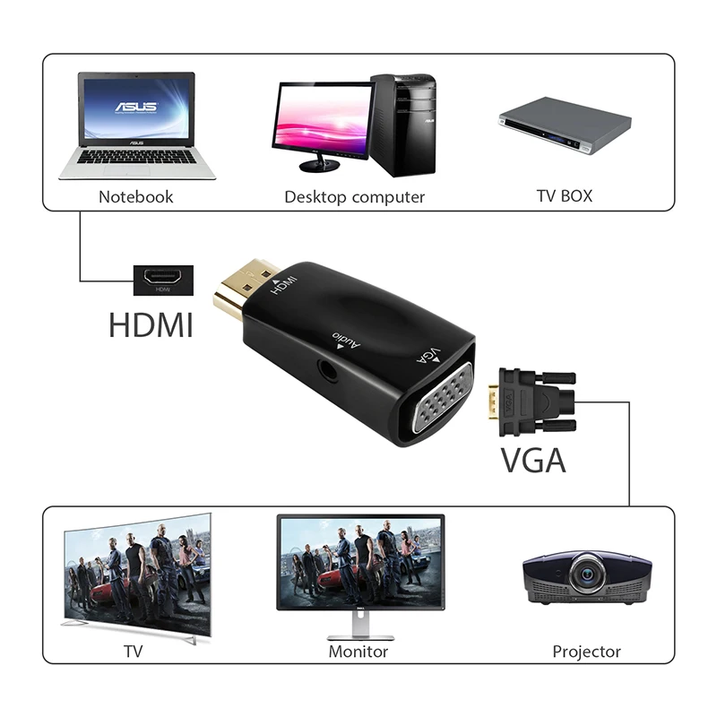 Адаптер AMKLE HDMI в VGA кабель-конвертер с Аудиоразъемом 3 5 мм кабель HD 1080P для X360 PS4 ПК