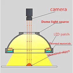 Для промышленного освещения шар Интегральная лампа источник светодиодных