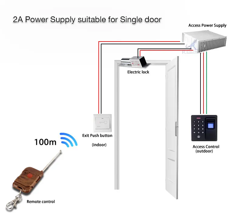DC 12V 2A 3A 5A источник питания с резервной батареей интерфейс RFID карты система контроля доступа переключатель питания 100~ 220V