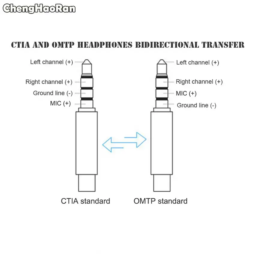 ChengHaoRan 3 5 мм штекер гнездо OMTP для CTIA переоборудование аудио адаптер наушников |