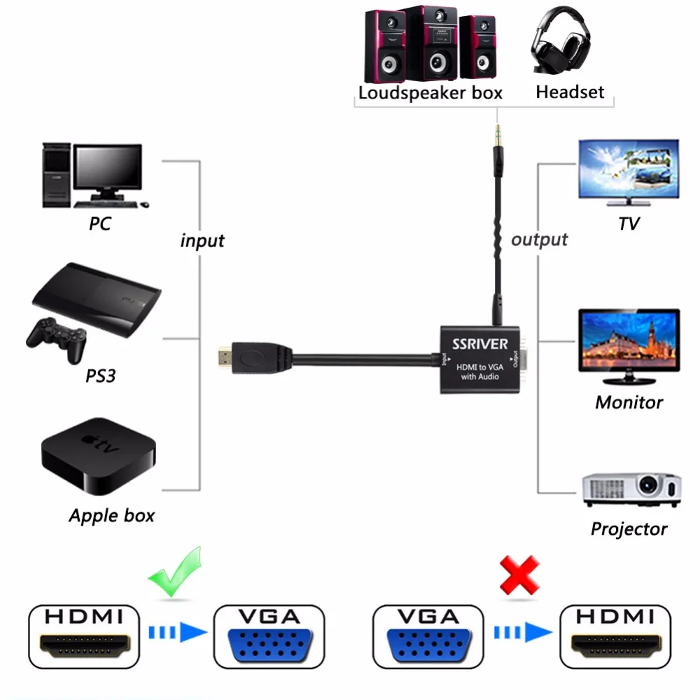 Ssriver Mini HDMI и VGA Adapter HDMI2VGA цифро аналоговый с TO 3.5 мм разъем аудио кабель адаптер для