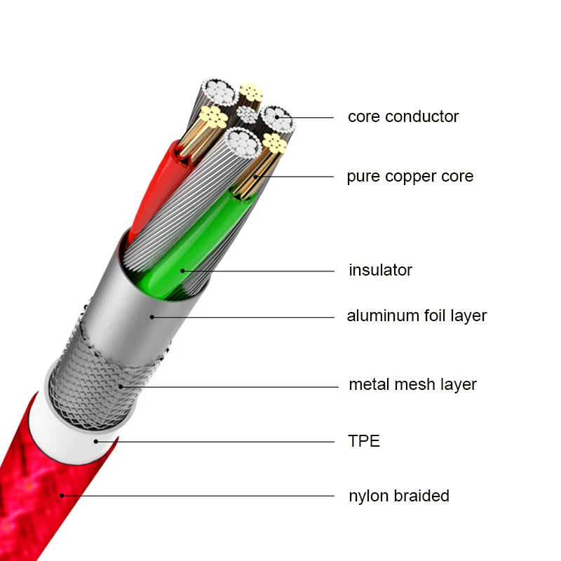 Sarika 0,5 м 1 м 1,5 м 2 м 3 м Micro USB кабель для мобильных телефонов Android Быстрая зарядка Макс A Microusb данных нейлоновый плетеный кабель провод