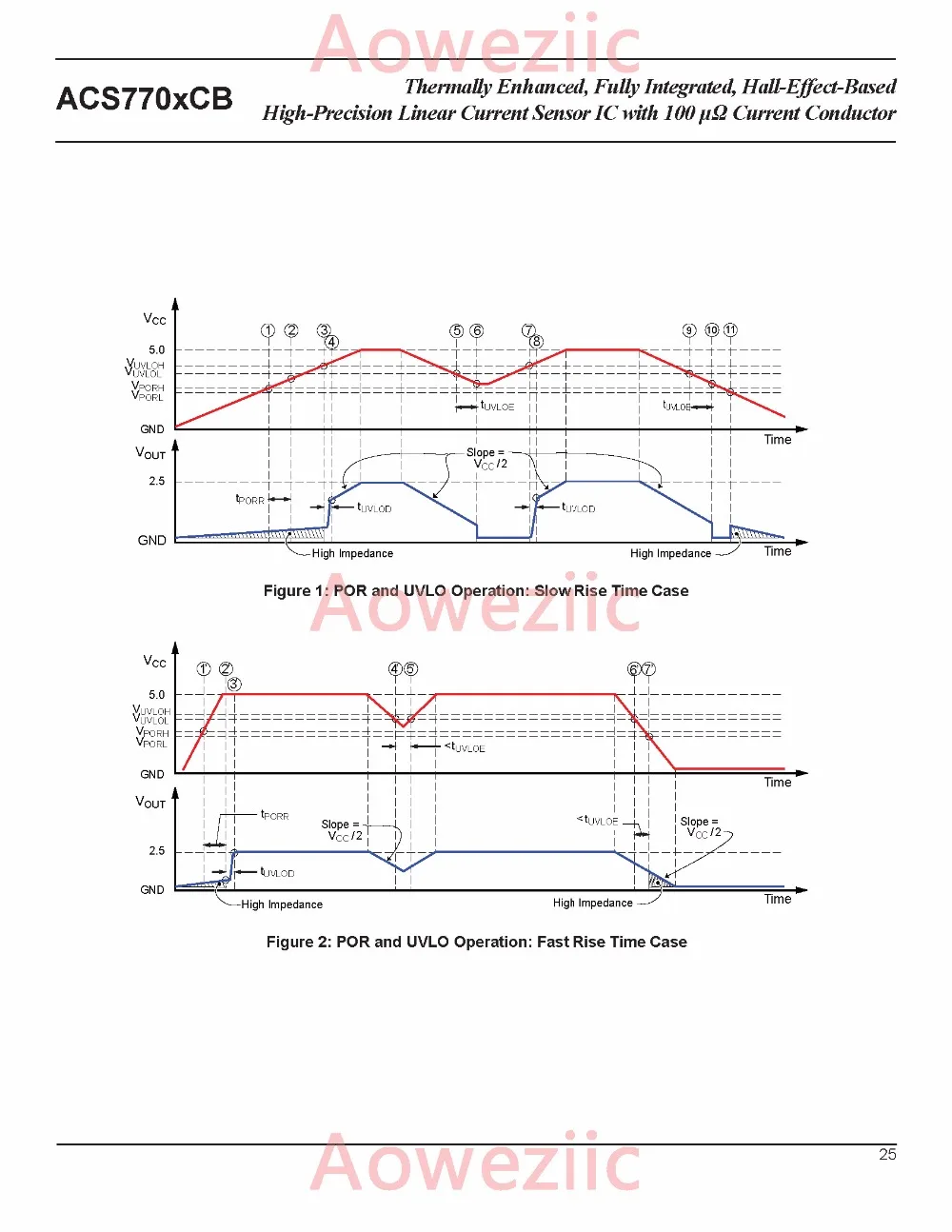 Aoweziic 1 шт. двунаправленный линейный ток Сенсор ACS770LCB-050B-PFF-T ACS770LCB-050B ACS770 40mV/1A