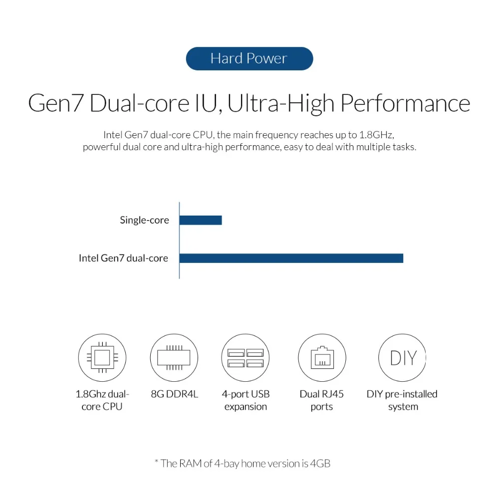ORICO OS серии 2 5 3 'Ǝ Bay NAS HDD док станция с сетевым подключением хранения RAID Gen7 USB 0