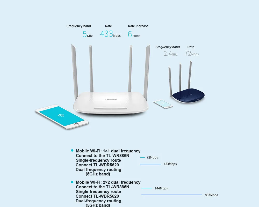 Tp-link беспроводной маршрутизатор WDR5620 300 Мбит/с AC1200 двухчастотный беспроводной маршрутизатор