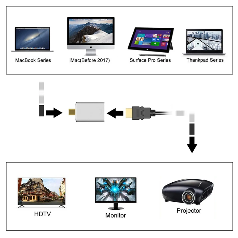 Mini Displayport DP к Hdmi 4K 1080P адаптер Кабо 1 4 кабель Male To Female Thunderbolt конвертер для Macbook Pro Imac