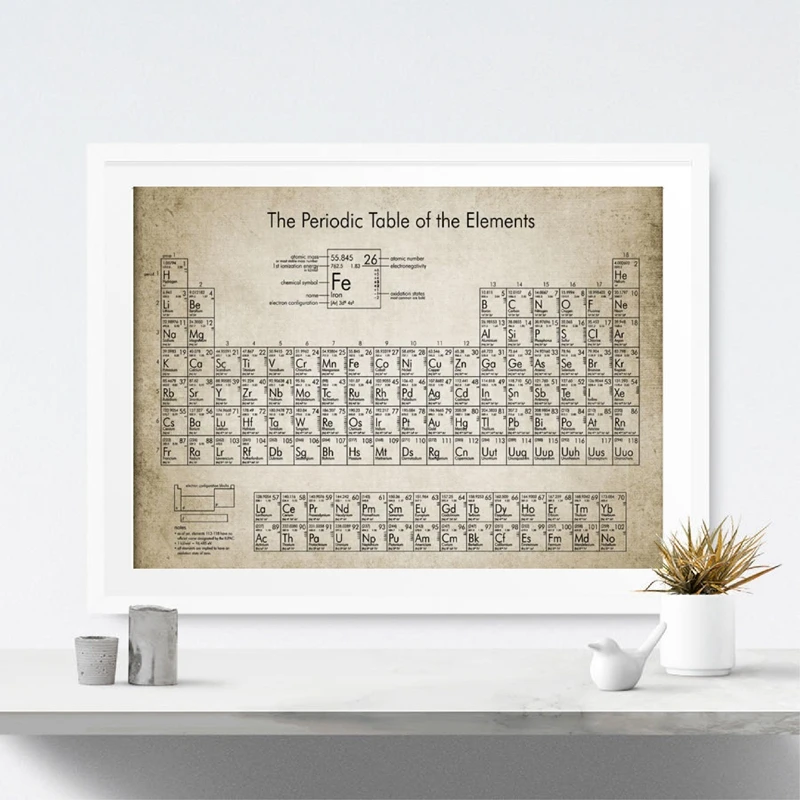 Настенные художественные принты и плакаты Периодическая таблица элементов