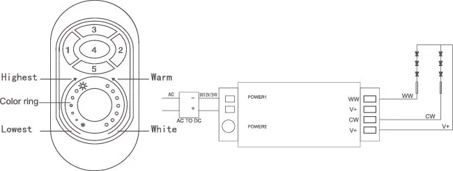 2 4 Ghz RF LED сенсорный CCT диммер DC12 24V вход Поддержка wifi контроллера WW/CW Контроллер|led
