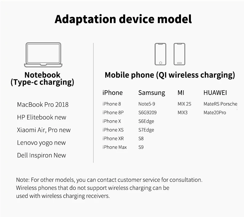 10000 мАч, беспроводное зарядное устройство, внешний аккумулятор для Apple, samsung, huawei, двойной USB, QC3.0, PD, быстрая зарядка, 3 в 1, портативный внешний аккумулятор, батарея