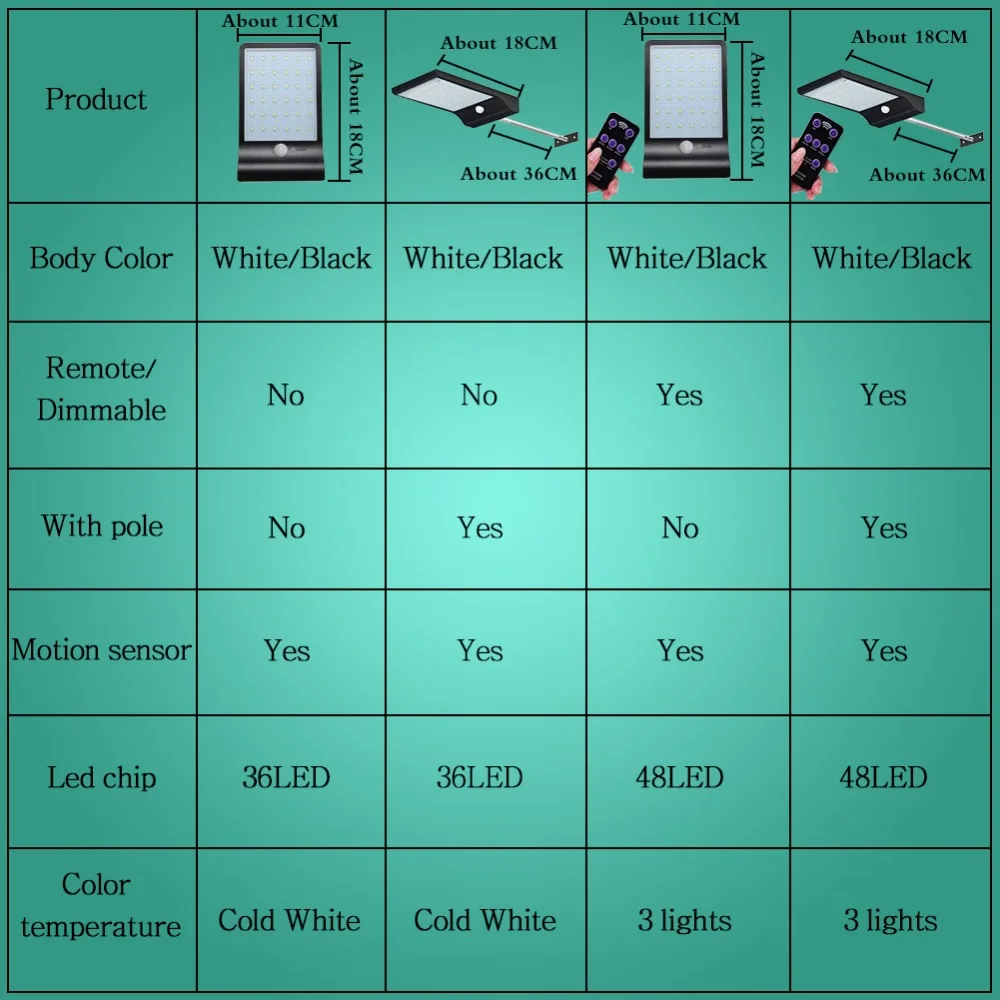 Уличная Светодиодная лампа на солнечной батарее декоративный водонепроницаемый