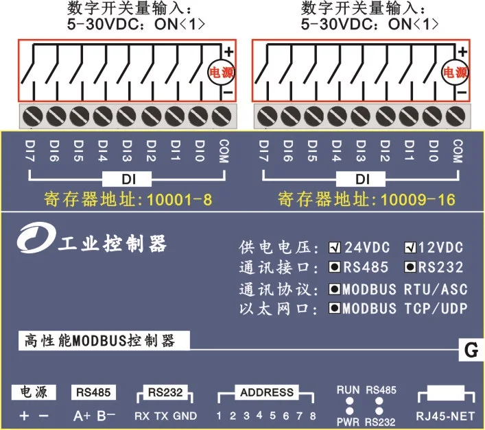 Модуль Ethernet 16DI модуль управления сбора промышленного оборудования Modbus RTU и порты