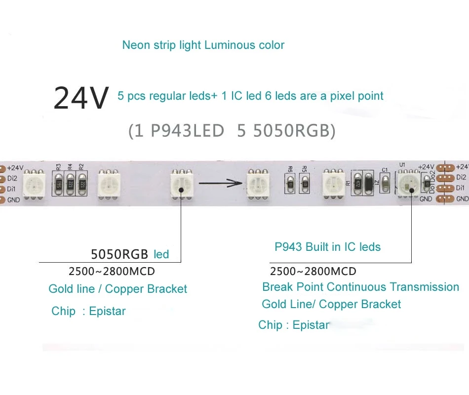 24 V/12 V полный цветов кремния led неоновая подсветка для салона автомобиля RGB DC12V хорошая вода-доказательство IP68 24 V led neon лампочки на гибкой ленте