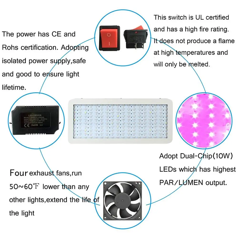 Phlizon 1800w LED Grow Light Panel полный спектр для теплиц комнатных гидро растений лампа