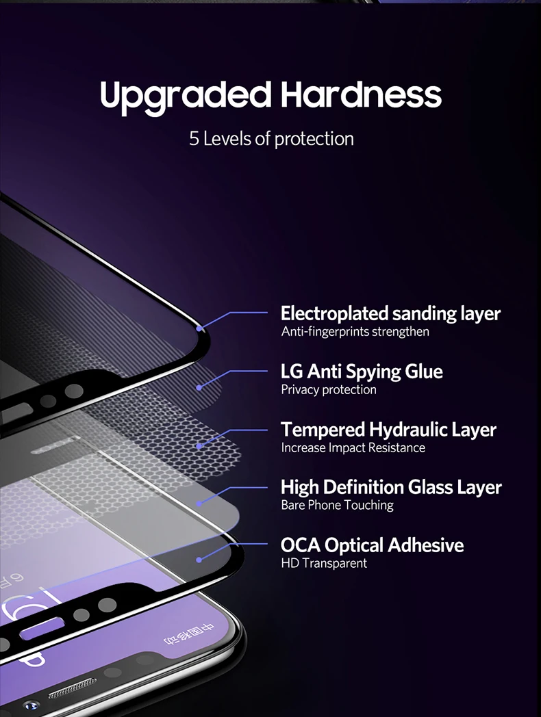 Benks Защитное стекло для iPhone XS 5,8/XR 6,1/XS Max 6,5 Антибликовая Защитная пленка для iPhone X закаленное стекло