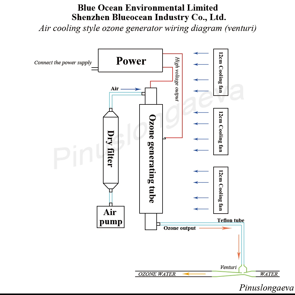 Pinuslongaeva 8 Гц/ч грамм Подключите PLC или ORP контроллер 4 20mA 0 10 в 5 Регулируемый набор