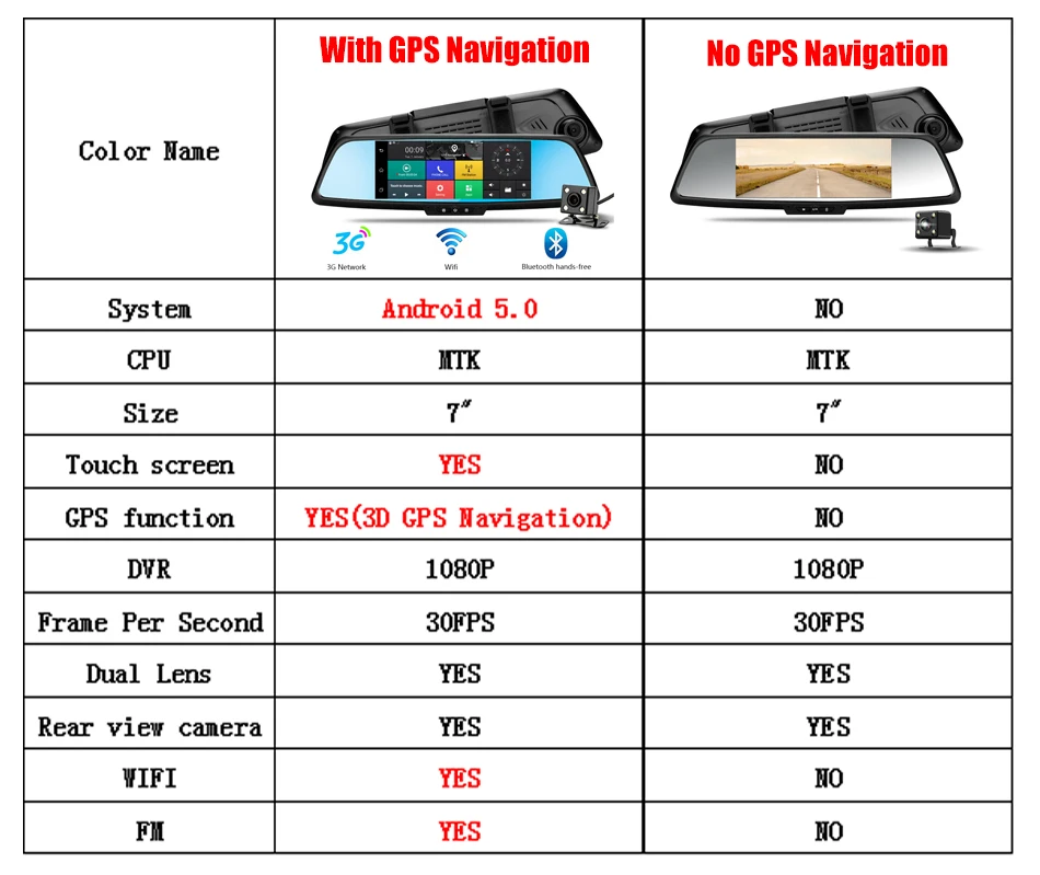 Maustor 3G заднего вида Камера зеркало видеорегистратор Android GPS навигации wi-fi тире Cam