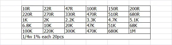 Mcigicm 600 шт. 30 видов каждое значение металла резистор пакет 1/4 Вт 1% резистор Ассорти Комплект комплект набор резисторов