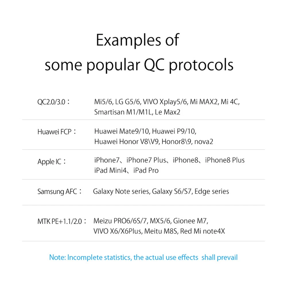 ORICO 10000 мАч универсальный внешний аккумулятор QC3.0 быстрая зарядка двусторонний