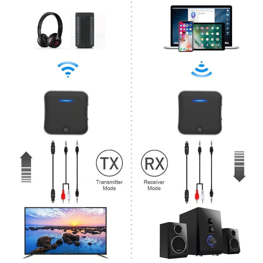 Longet Bluetooth v5.0 приемник/передатчик CSR8675 чип 2 в 1 aptX низкой задержкой Dual Stream HD аудио