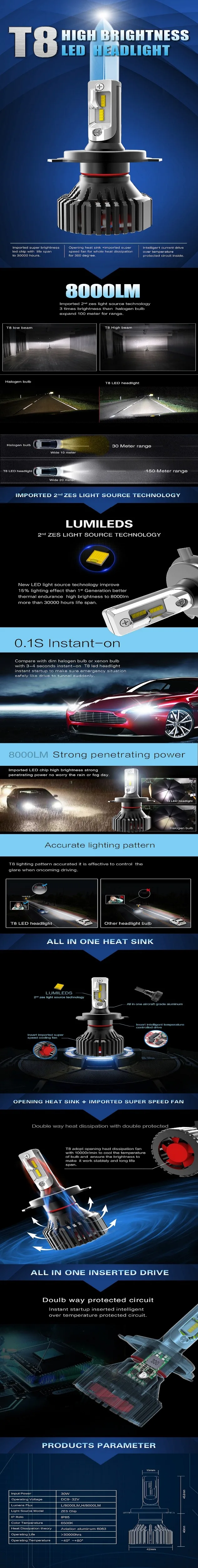 1 комплект H8 H9 H11 60 Вт 8000LM T8 светодиодный фар LUMI светодиодный 2nd чипы ZES 16SMD чистый белый 6500 к все-в-одном автомобильный дальнего света Противотуманные лампы