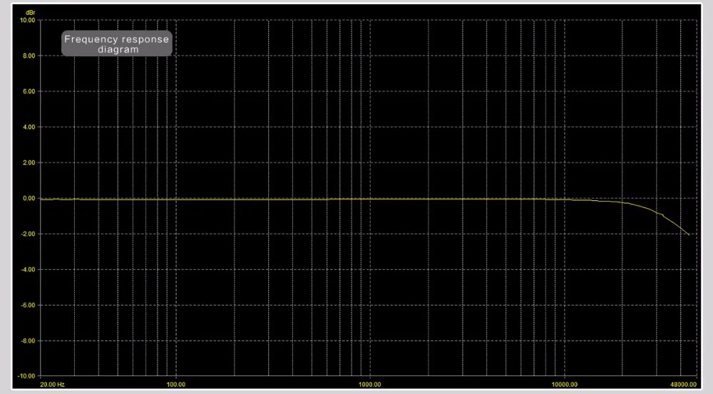 SMSL IQ USB мини HiFi портативный DAC декодирование усилитель блок DSD512 XMOS U208 усилитель для наушников