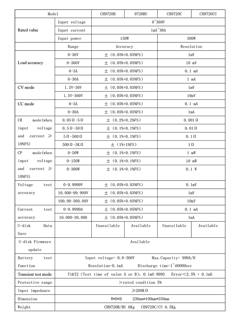 Высокая точность цифровой цвет управляемый постоянный ток электронная нагрузка
